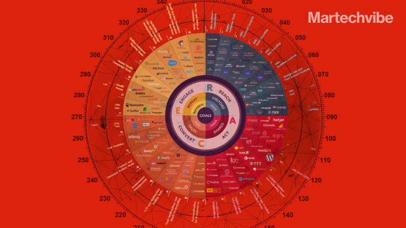 MarTech Radar – Most Active Vendors in the Middle East Listed