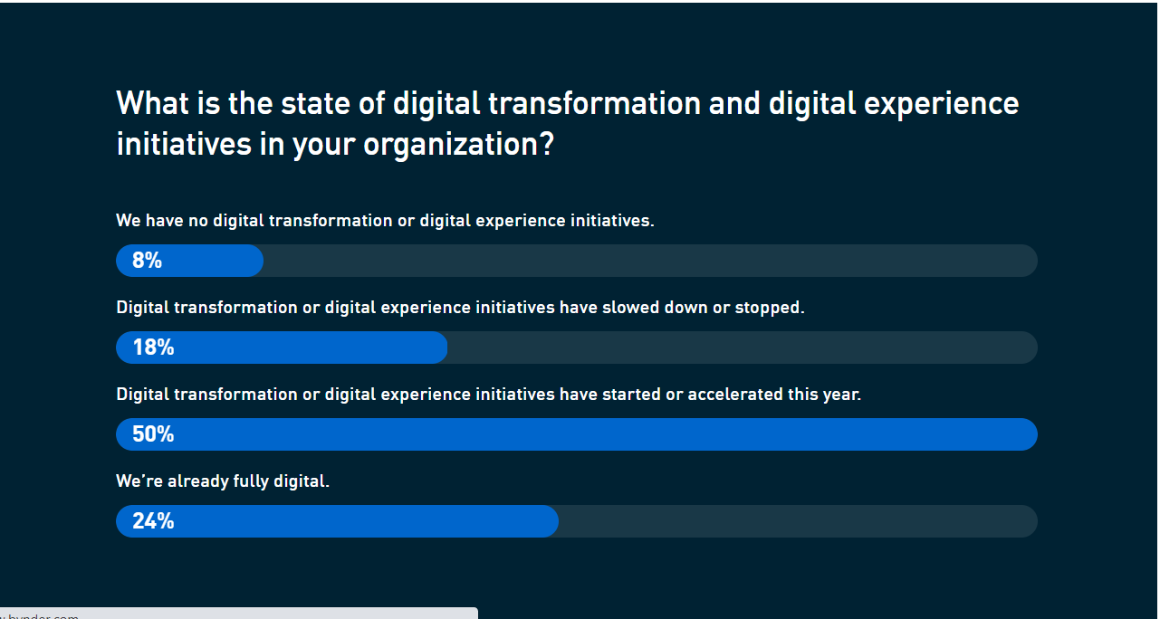 Digital Transformation
