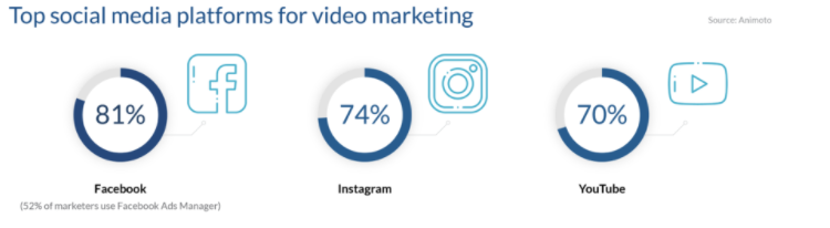 Mobile Marketing Trends To Watch Out_Video Content