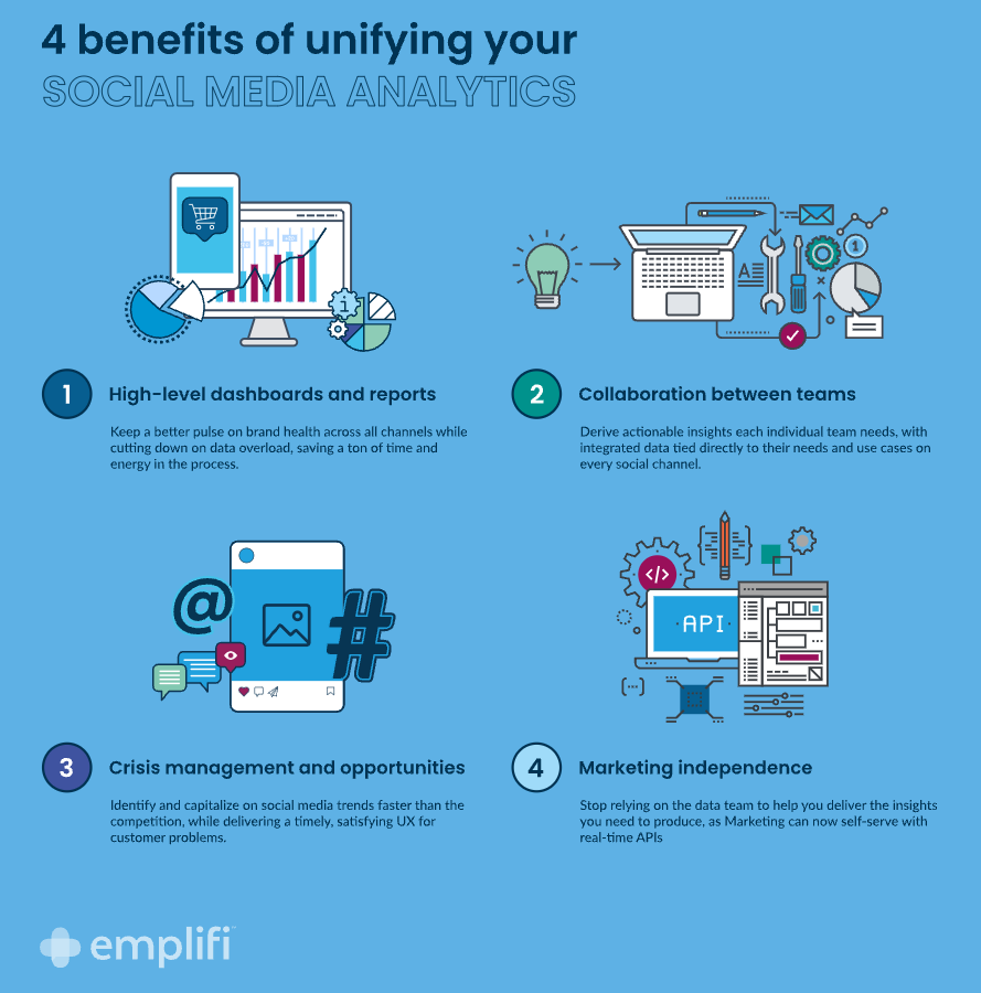 Four Benefits of Unifying Your Social Media Analytics