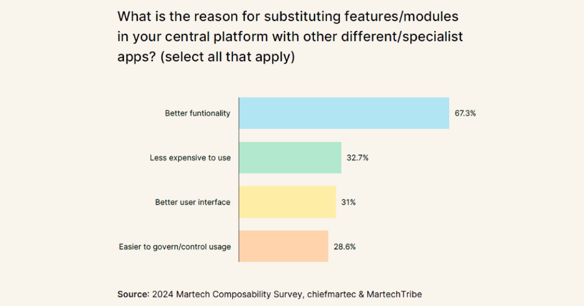 Companies duplicate features for better