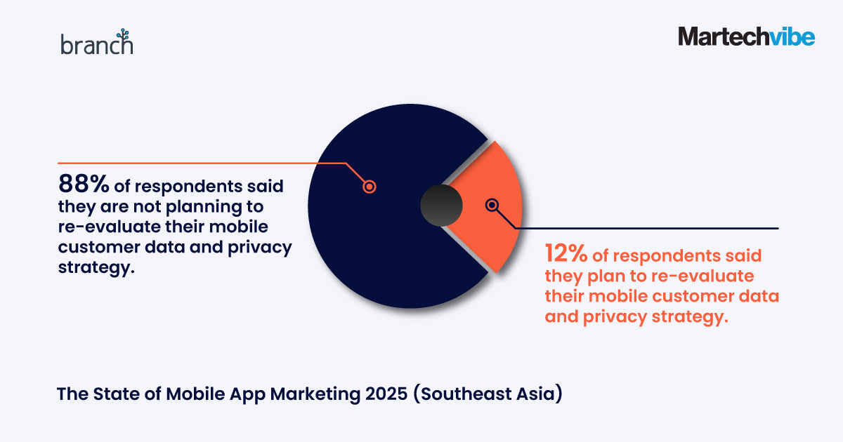 State of Mobile App Marketing 2025 (Southeast Asia) 