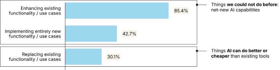 AI Augments Martech. Less Hype, More Learning Curve, Please