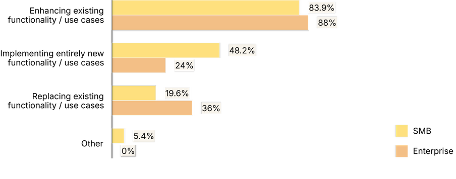 AI Augments Martech. Less Hype, More Learning Curve, Please