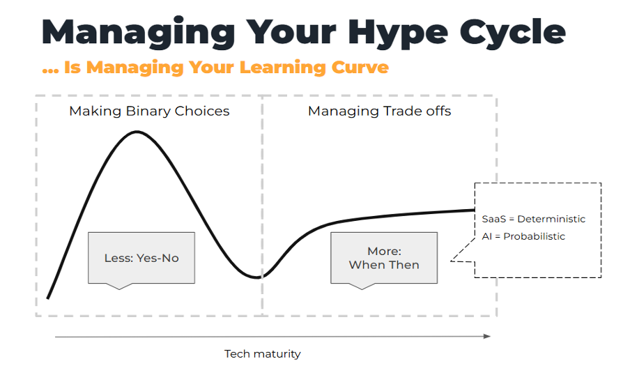 AI Augments Martech. Less Hype, More Learning Curve, Please
