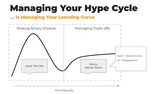 AI Augments Martech. Less Hype, More Learning Curve, Please