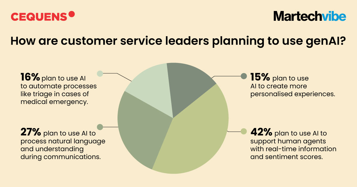 5 AI Use Cases Every Customer Service Leader Should Be Scaling inside image 1