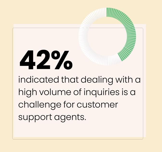 5 AI Use Cases Every Customer Service Leader Should Be Scaling inside image 2