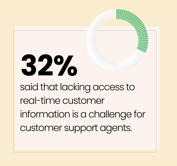 5 AI Use Cases Every Customer Service Leader Should Be Scaling inside image 3
