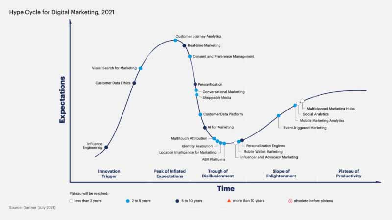 22-Trends-for-2022-graph (1)