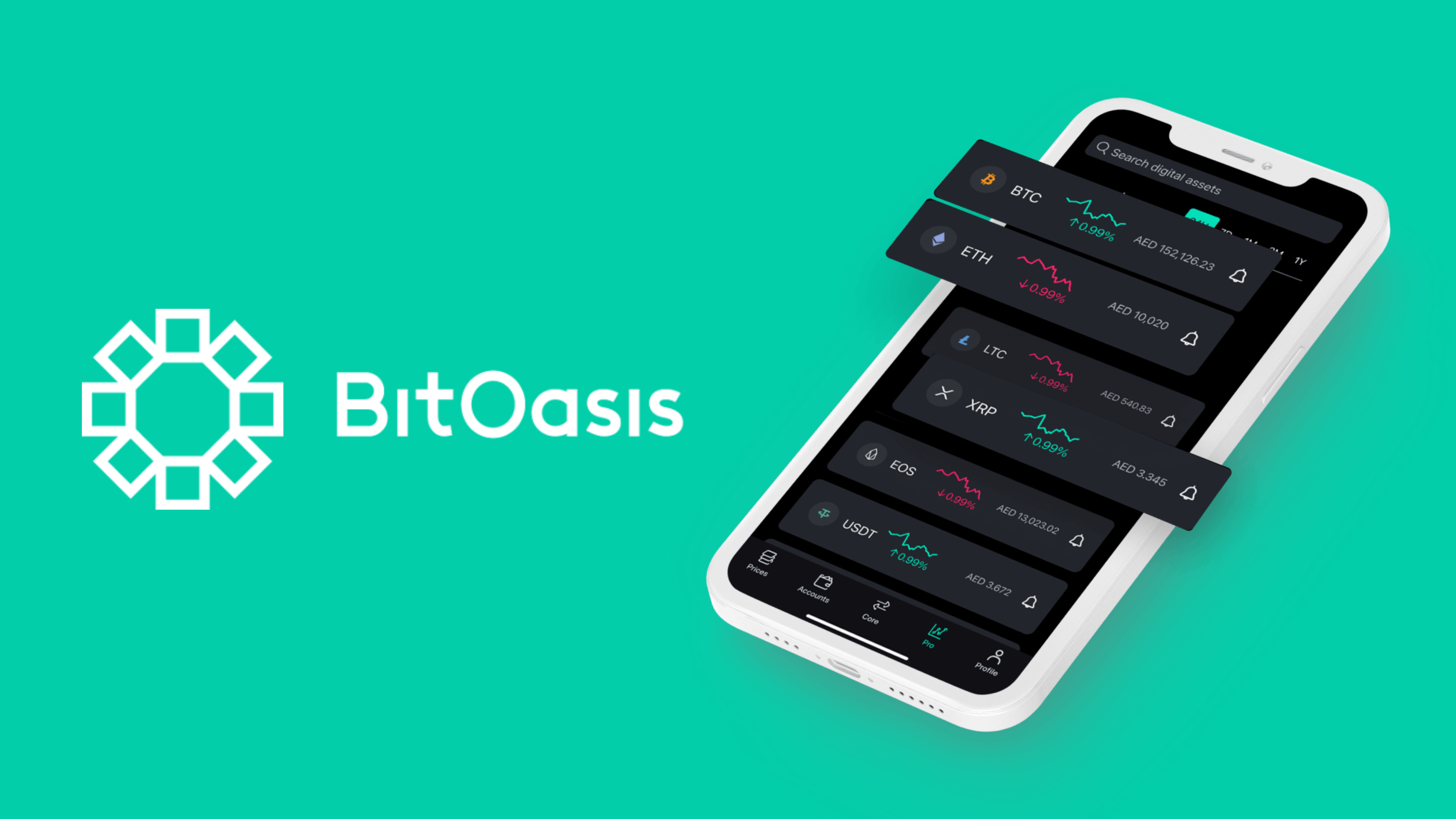 BitOasis Adopts Freshworks Software Support