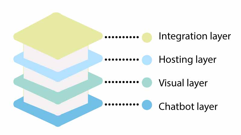 Can-Digital-Humans-Improve-Customer-Service-inside-image