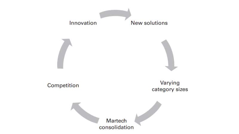 Excerpt from the book 'Martech Handbook' By Darrell Alfonso inside image 1.1