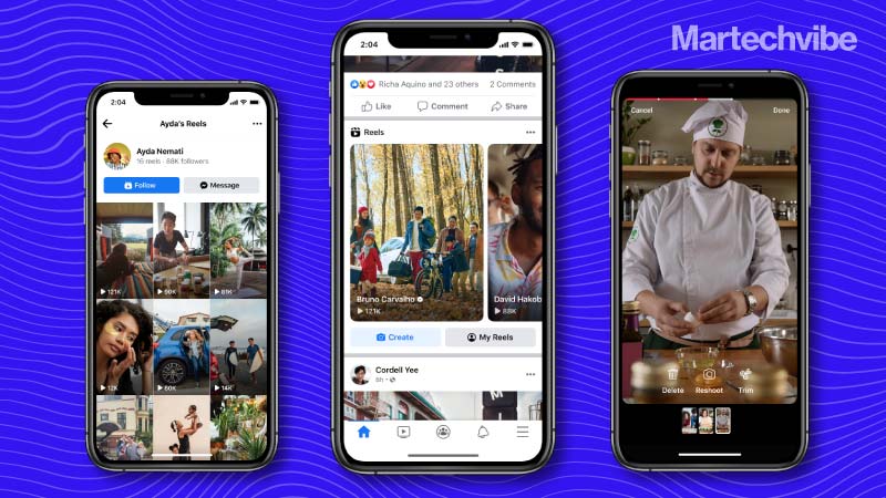 Facebook Expands Reels Worldwide With More Ads, Editing Features