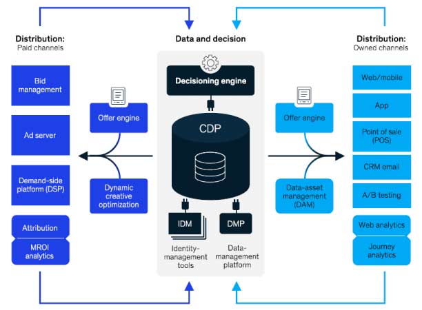 How-AI-Is-Transforming-DAM-And-MarTech-inside-image