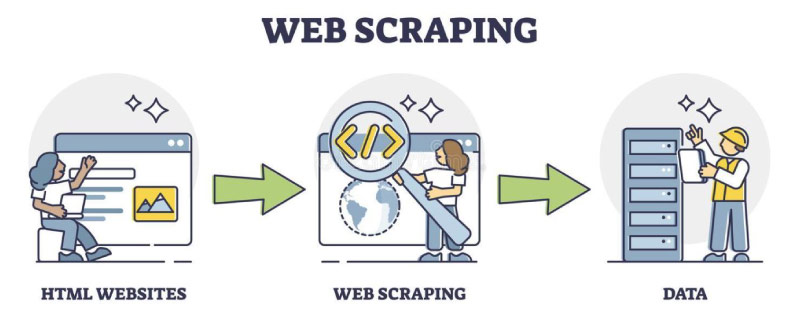 How-Web-Scraping-Can-Aid-Marketing-&-Product-Analytics-inside-image
