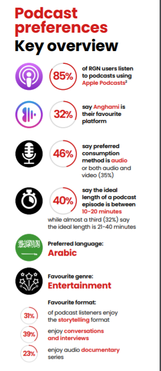 Podcast prefrences overview