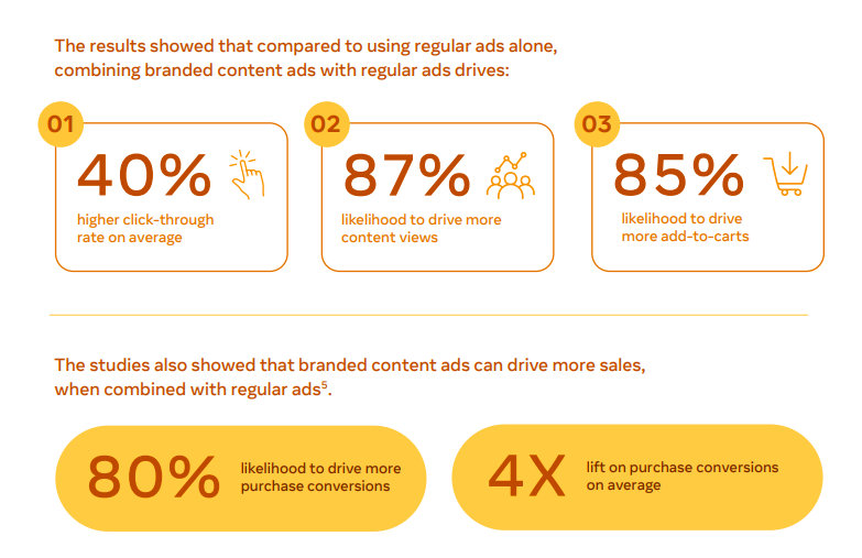 The State of Influencer Marketing 2021 Benchmark Report, Influencer Marketing Hub