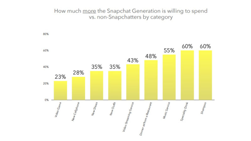 What-is-Driving-Snaps-Success-in-the-Middle-East-inside-image